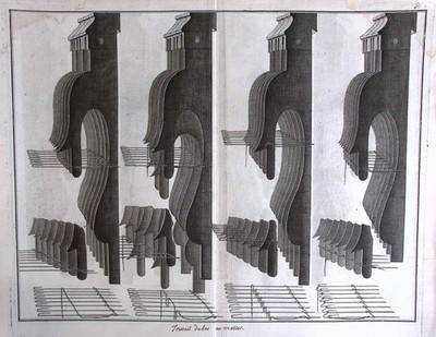 1765 : PRODUCTION OF LOOM-MADE STOCKINGS. 1. TITLED IN FRENCH, TRAVAIL DU BAS AU
