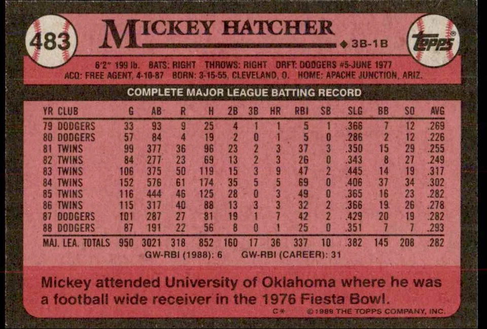 1989 Topps Mickey Hatcher Los Angeles Dodgers #483 - Image 2 of 2