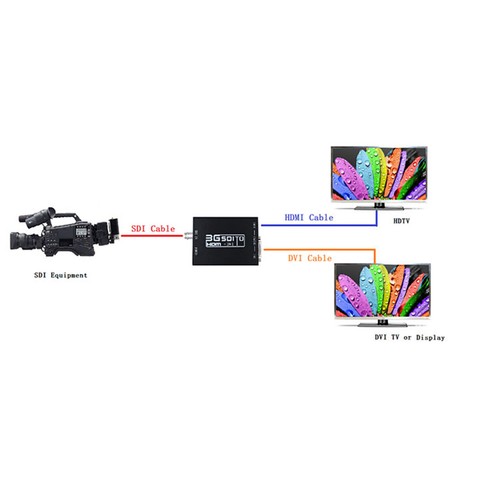 5V DC Power Supply Adaptor Connector 3G SDI to HDMI+DVI Converter - Picture 7 of 8