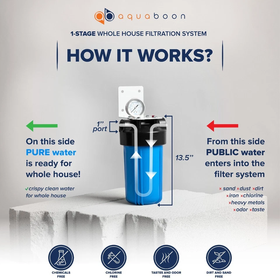 Big Blue 10" Whole House Water Filter System with Pressure Release (1" Port) - Image 2 of 4