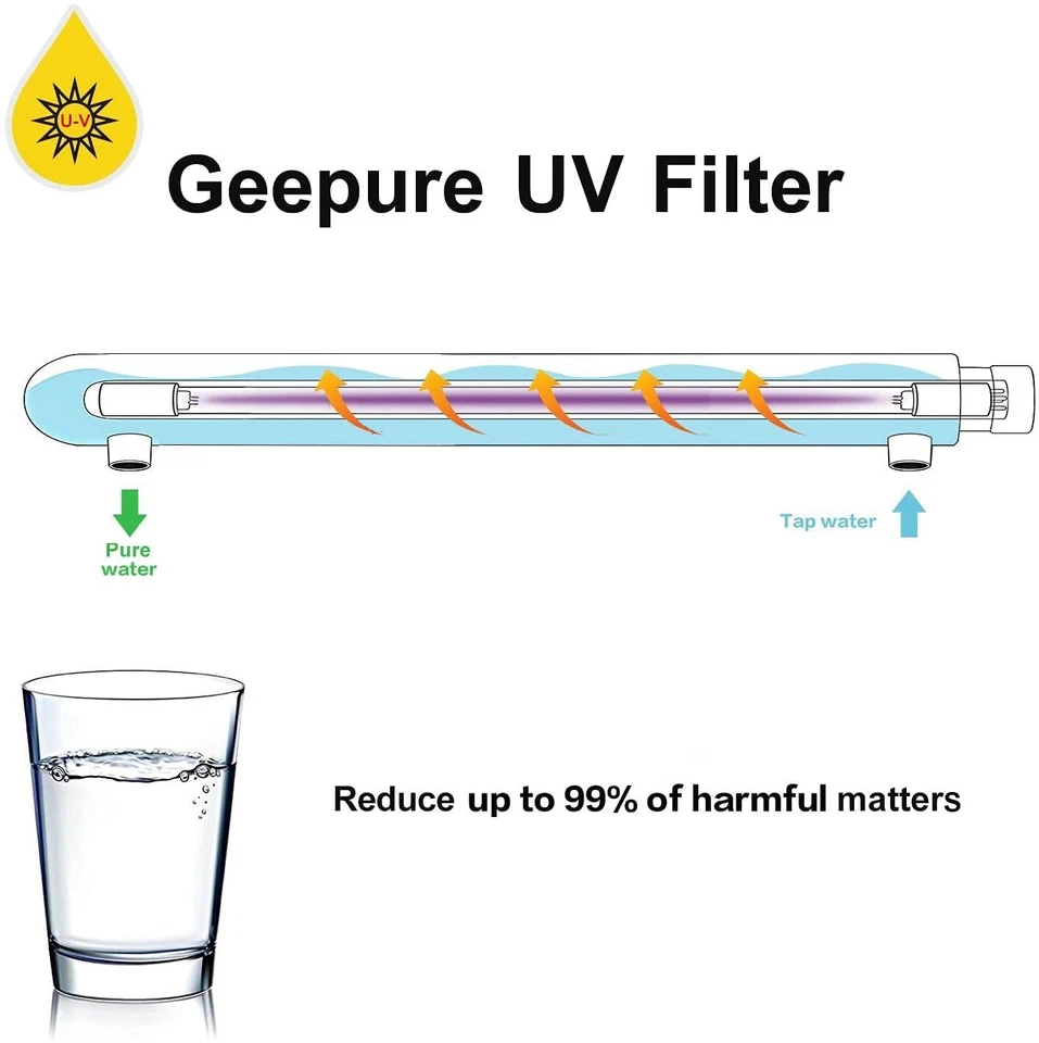 Geekpure 6 Watt U-V Water Filter for Reverse Osmosis Filtration (0.5-1 GPM) - Image 4 of 4
