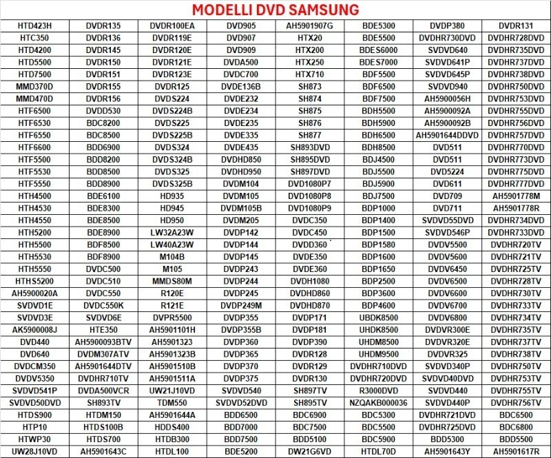 TELECOMANDO SAMSUNG UNIVERSALE PER LETTORI DVD SCEGLI IL MODELLO ARRIVA PRONTO - Immagine 2 di 4