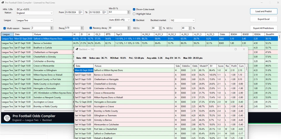 Pro Football Odds Compiler Software – Match Probabilities & Value Finder - Image 3 of 4