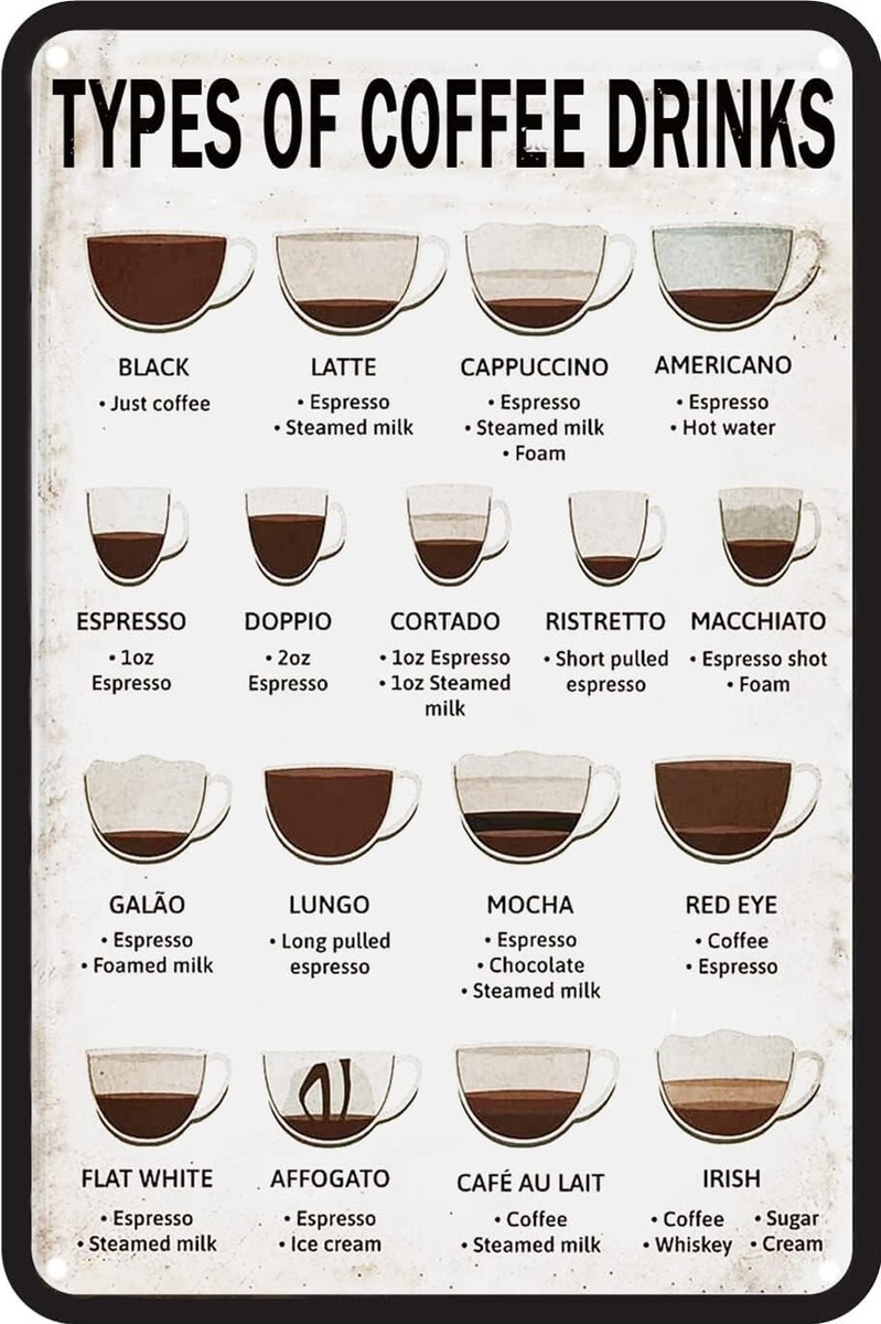 Tin Sign x12 Types Of Cofee Drinks Diagram Chart Styles Flavors