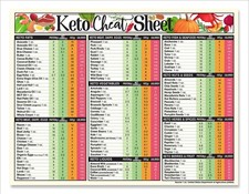 Keto Cheat Sheet Magnet 8.5x11 &ndash; Low Carb Food List & Meal Planning Chart