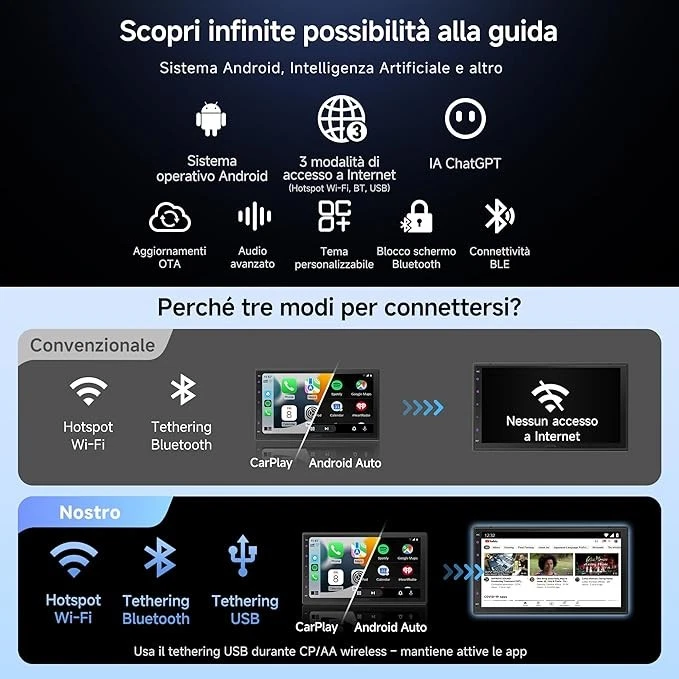 ATOTO  7 Pollici  Android Autoradio 2 Din con Android Auto CarPlay +OBD Scanner - Immagine 4 di 4
