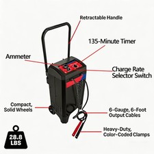 Duralast Wheeled Manual 10a Car Battery Charger And 250a Engine Starter