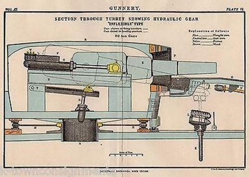 Civil War 80 Ton Gun Gunnery Turret Antique Engineering Graphic Lithograph Print