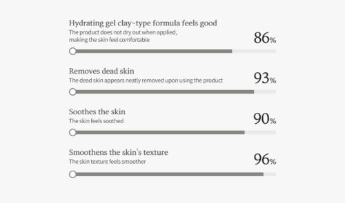 Sulwhasoo Herbal Clay Purifying Mask 5ml x 10pcs (50ml) Skin Pores Trouble Care - Picture 3 of 6