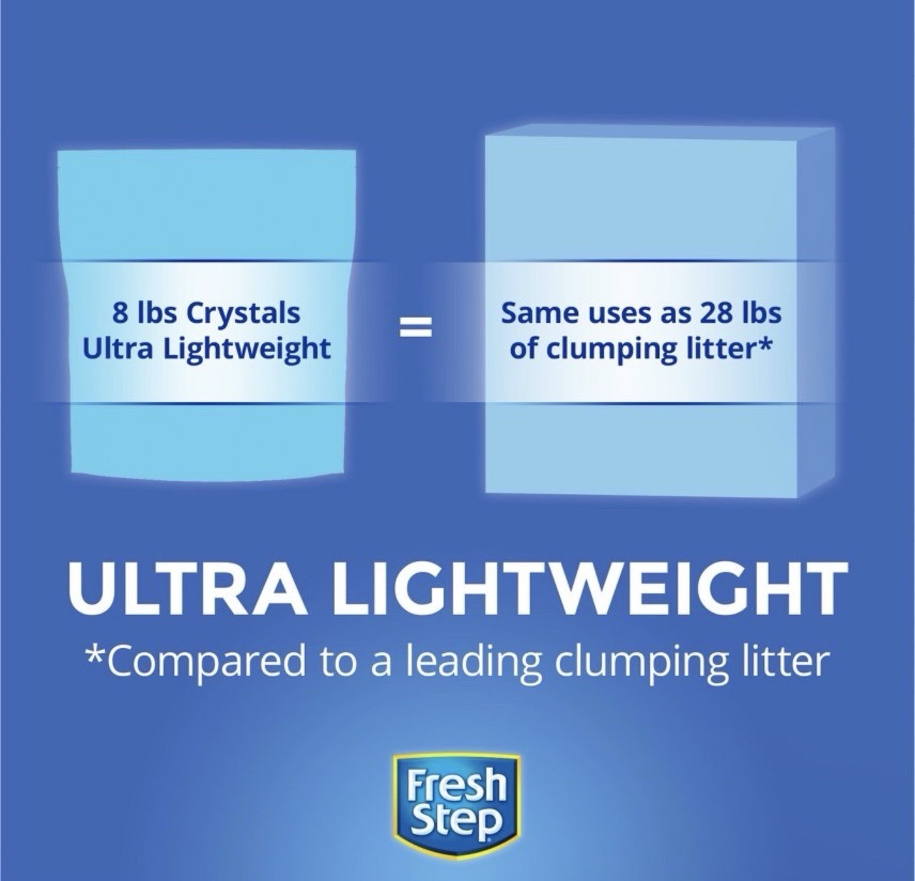 8lb Premium Crystals Cat Litter Scented Easy Cleanup Stronger Odor Protection