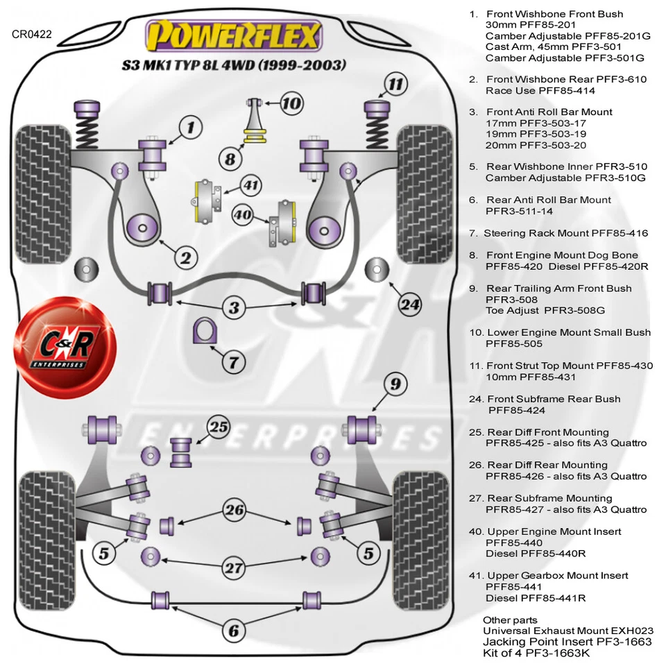 Powerflex Vorderer Domlager Buchsen Für Audi S3 Mk1 8L 4WD 99-2003 PFF85-430 - Bild 2 von 4