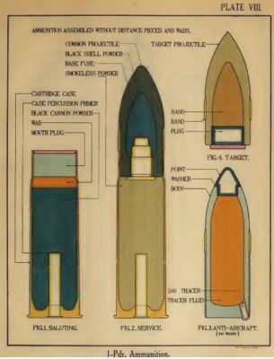 U.S.NAVY COLOR AMMUNITION CD 1923,SHELLS, FUZES, MARKINGS