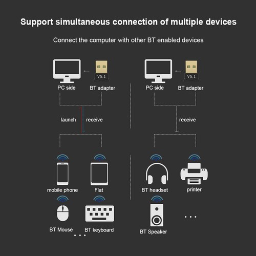 Bluetooth-compatible Adapter DC5V USB Audio Adapter Adapter Dongle for Laptop PC - Afbeelding 11 van 12