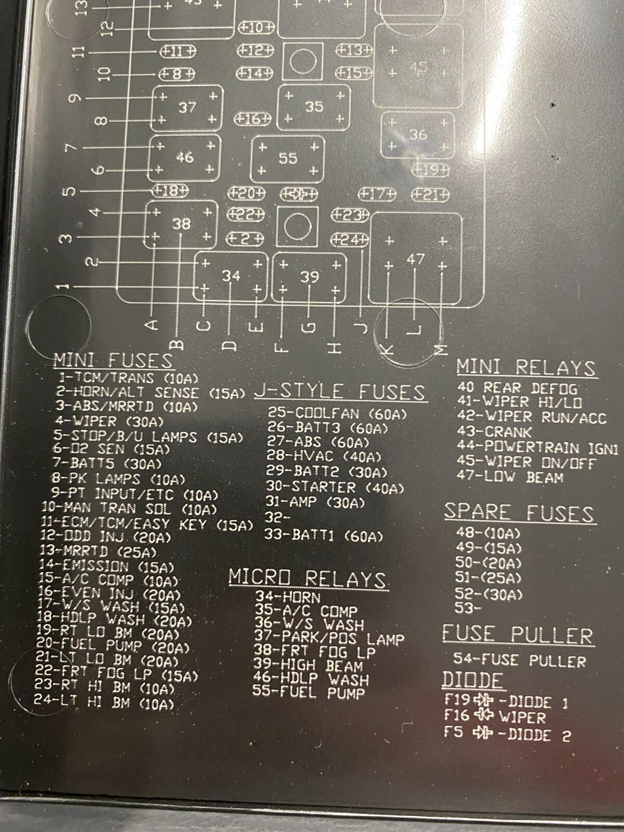 2012 Mustang GT500 fuse box