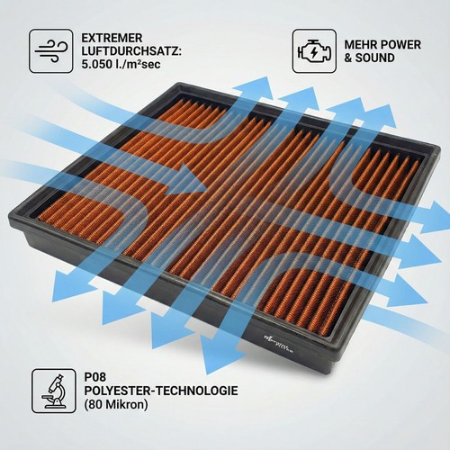 Sprint Filter Luftfilter Sportluftfilter für MERCEDES CL (C215) | Modell P08 | P - Bild 3 von 9