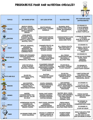 Creative Educational Laminated Prediabetes/Diabetes Food List, Gluten Free/Fiber