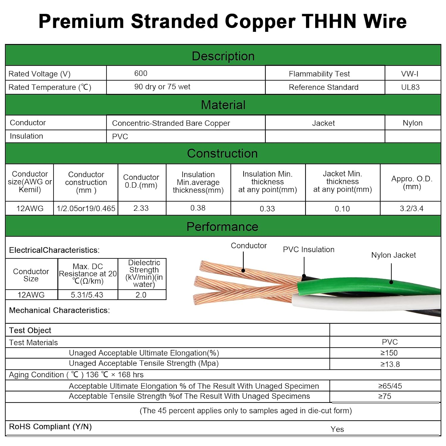 12 AWG THHN Wire 50FT 3-Color Set (Black/White/Green) – Stranded Copper ...