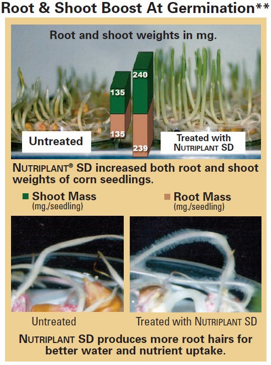 Micronutrient 25lb Nutriplant SD For Enhanced Root Growth & Crop Yields