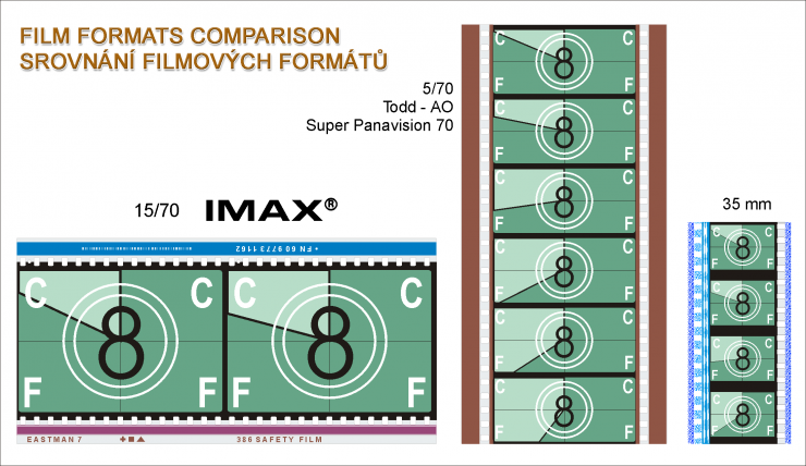 The Dark Knight 70mm IMAX Film Cell - Zipline | eBay