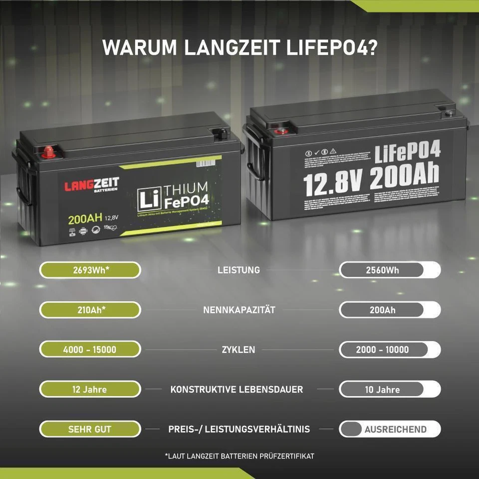 LiFePO4 200Ah 12V LANGZEIT Solarbatterie Lithium Batterie Wohnmobil Solar USV - Bild 2 von 4