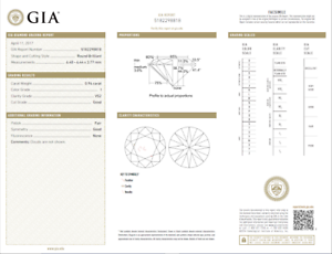 Round Diamond Cut Chart