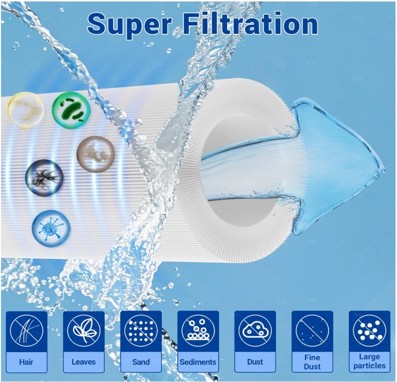 CS200 Filter Cartridge Replacement for C-8418, CS200 unicel, R0462400, PJANCS200 - Image 4 of 4