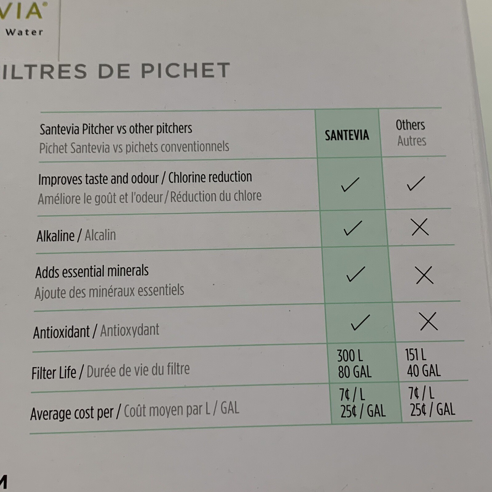 Santevia Water Systems Alkaline Pitcher Filters 3pack NEW SEALED 8047