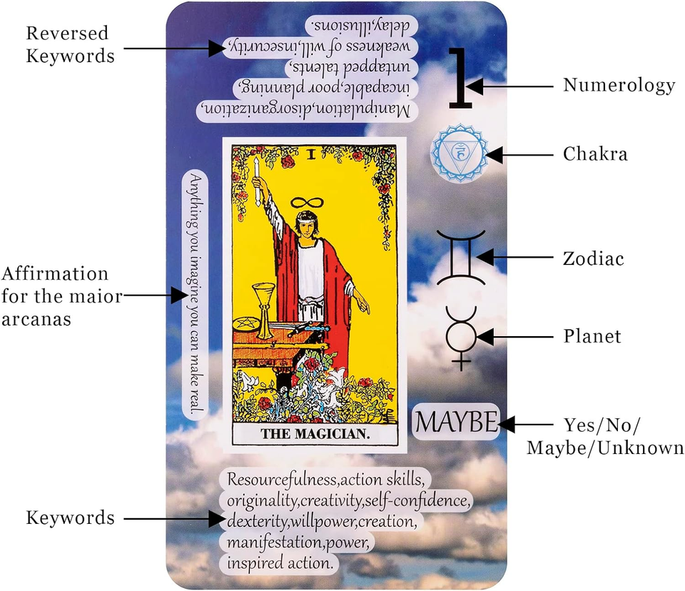 Tarot Cards with Meanings on Them Tarot Cards for Beginner Learning