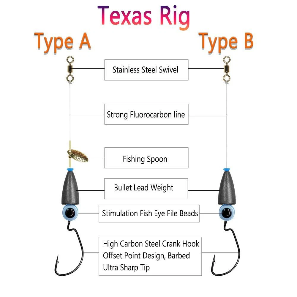 5pcs Texas Rig Set For Bass Fishing Carp Carolina Rig Kit Fishing Tackle  Bait