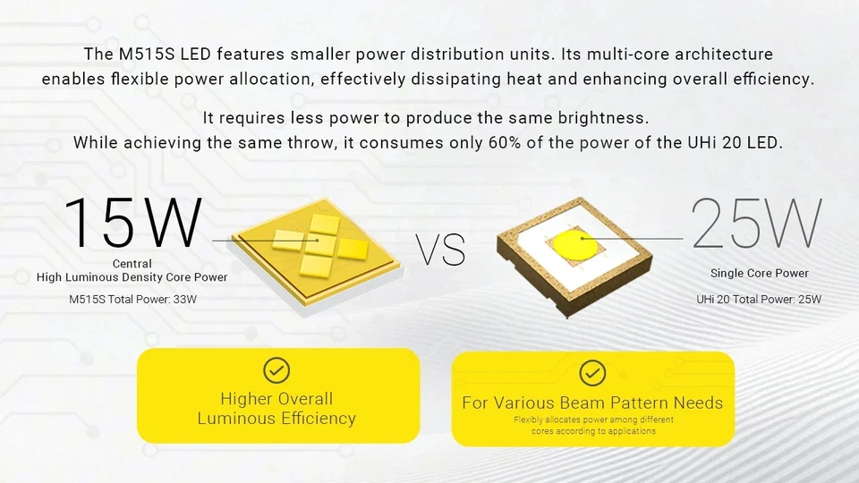 Nitecore EX7 Flashlight 6000 LM Variable Beam Torch Rechargeable Hunting Lights - Image 4 of 4