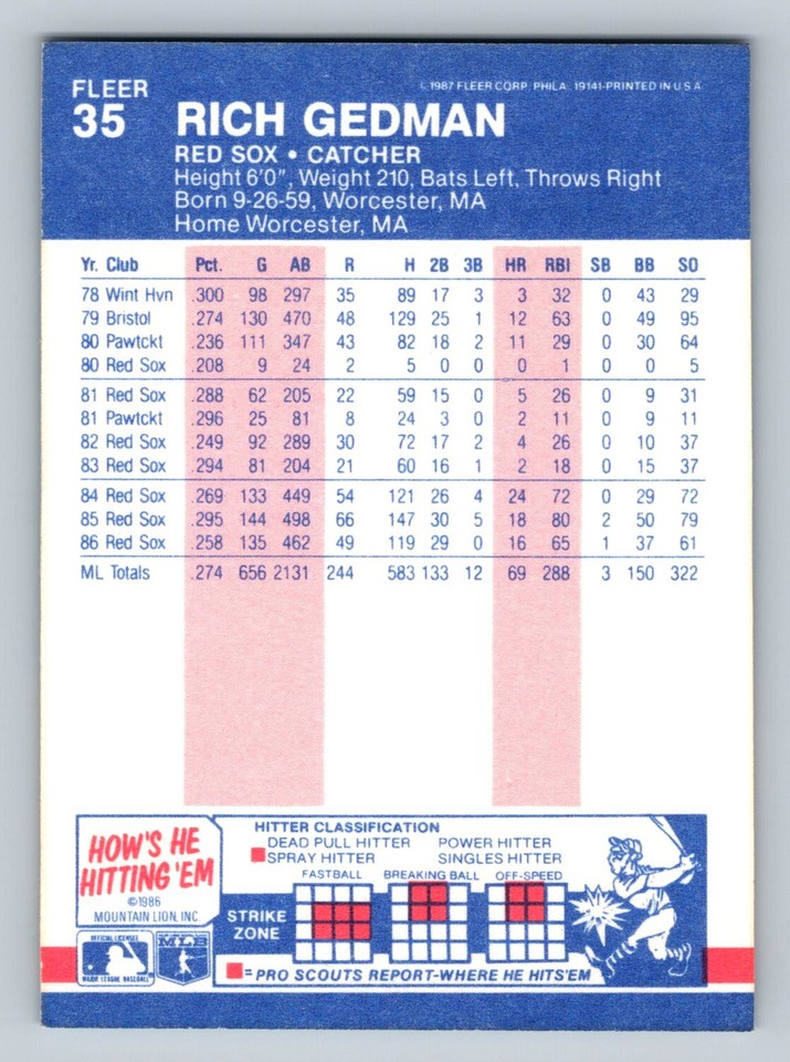 1987 Fleer 35 Rich Gedman Boston Red Sox NM/MT eBay