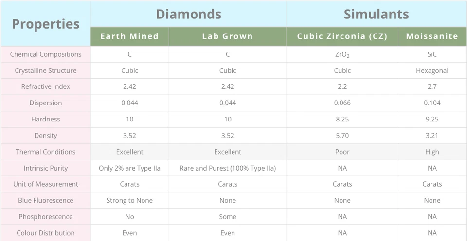 IGI Certified 1.75 CT Round E Color VS1 Clarity Loose Lab Grown CVD Diamond - Image 4 of 4
