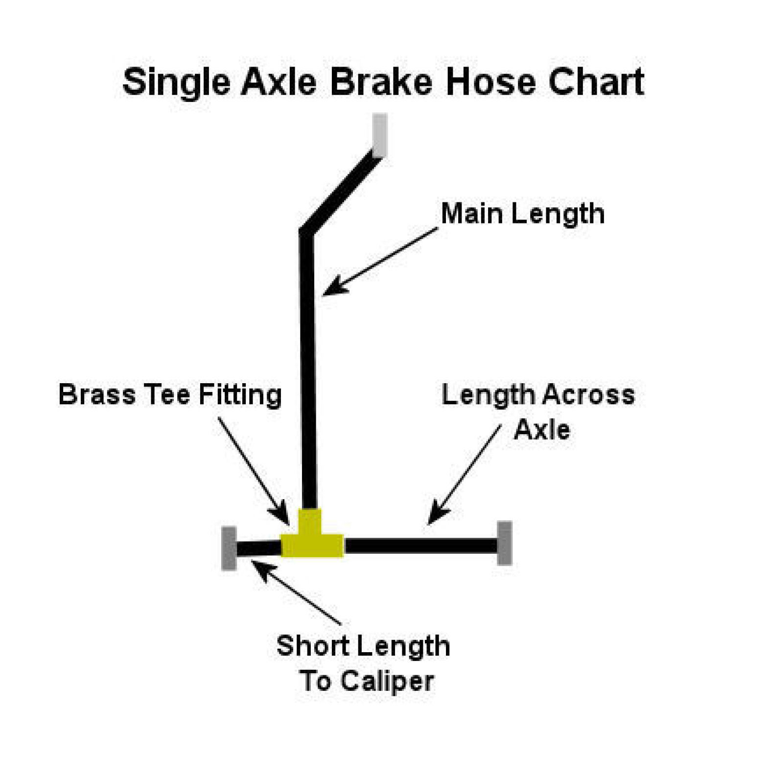 Single Axle Trailer Brake Line Kit with Flexible Hydraulic Rubber Hoses
