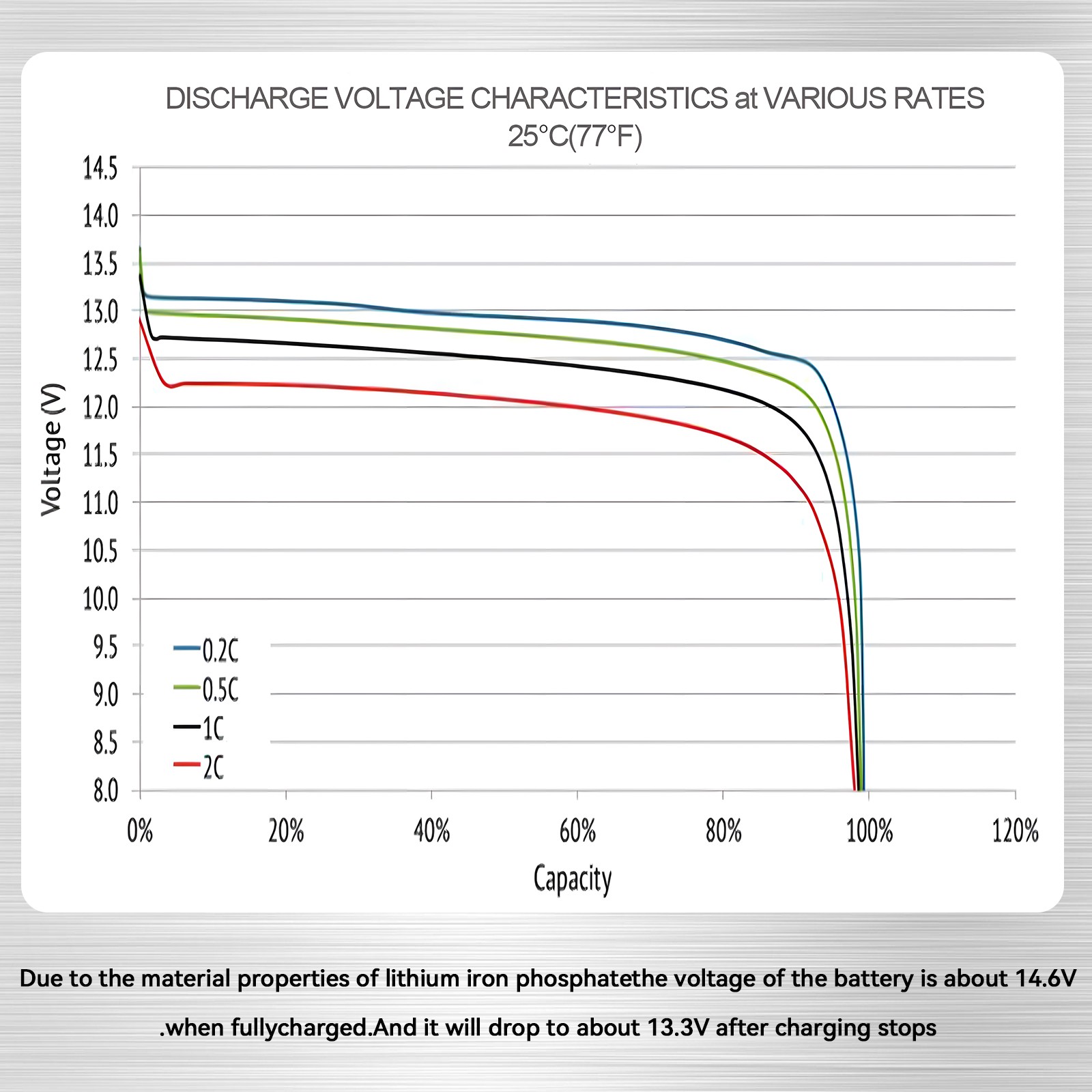 12V 100Ah LiFePO4 Lithium Battery Bluetooth monitoring For RV Solar Marine Panel