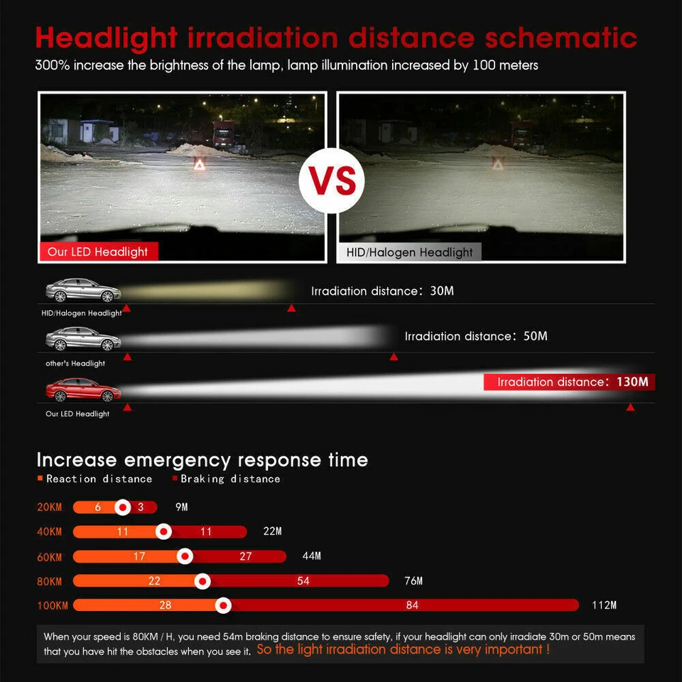 Combo LED Headlight Bulbs For 2004-2015 Volvo VNL Semi Truck High Low Beam Kits - Image 4 of 4