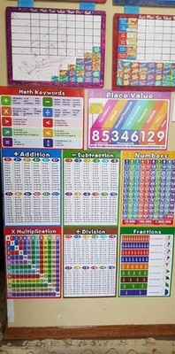 Durable 13 Pack Math Posters for Kids - Perfect for Homeschooling & Classrooms