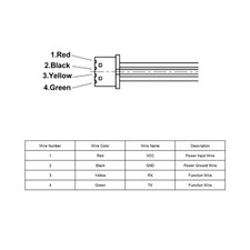 ༝ Ranging Sensor Small Blind Area Quick Response IP67 Waterproof IIC