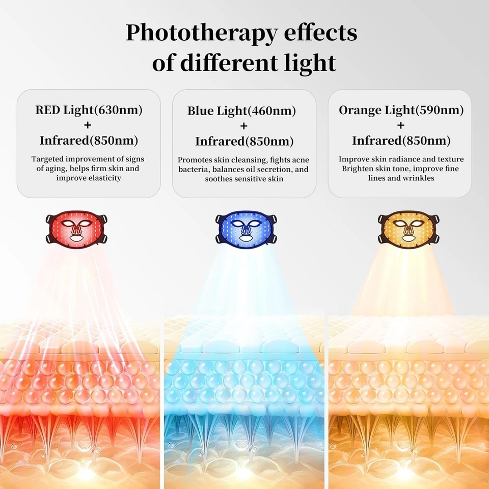 Red Light Therapy Mask 7-Color LED Face Mask Light Therapy with 850nm NIR - Image 3 of 4