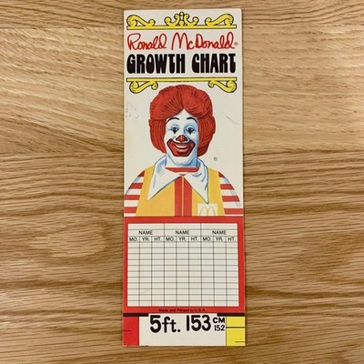 Ronald Mcdonald Growth Chart 1981 Grimas Mac Happy Set