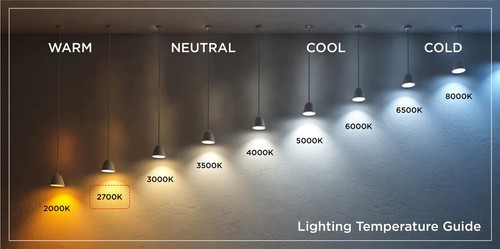 GE 23W = 98W BC B22 Baja Energía 110mm Decoración Globo Lámpara - Imagen 4 de 5