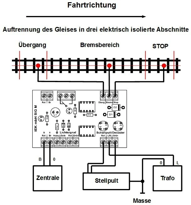 SIG-M, Signalmodul / Bremsmodul , kompatibel zu Märklin - Digital, IEK - Bild 2 von 4