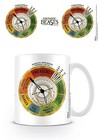 Fantastic Beasts Threat Level Mug Newt Scamander Magic Harry Potter Wizard Gift