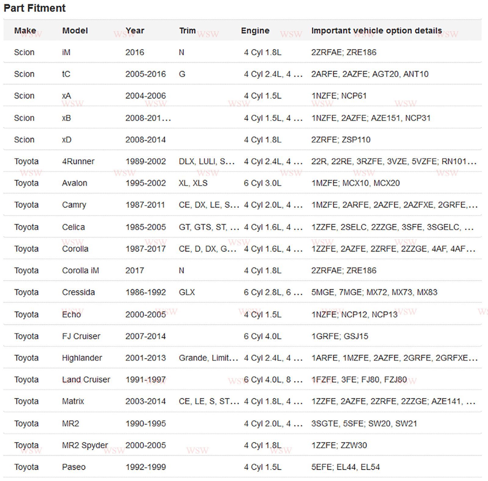 Brake Light Switch Stopper For MOST TOYOTA 4RUNNER MR2 ECHO LEXUS