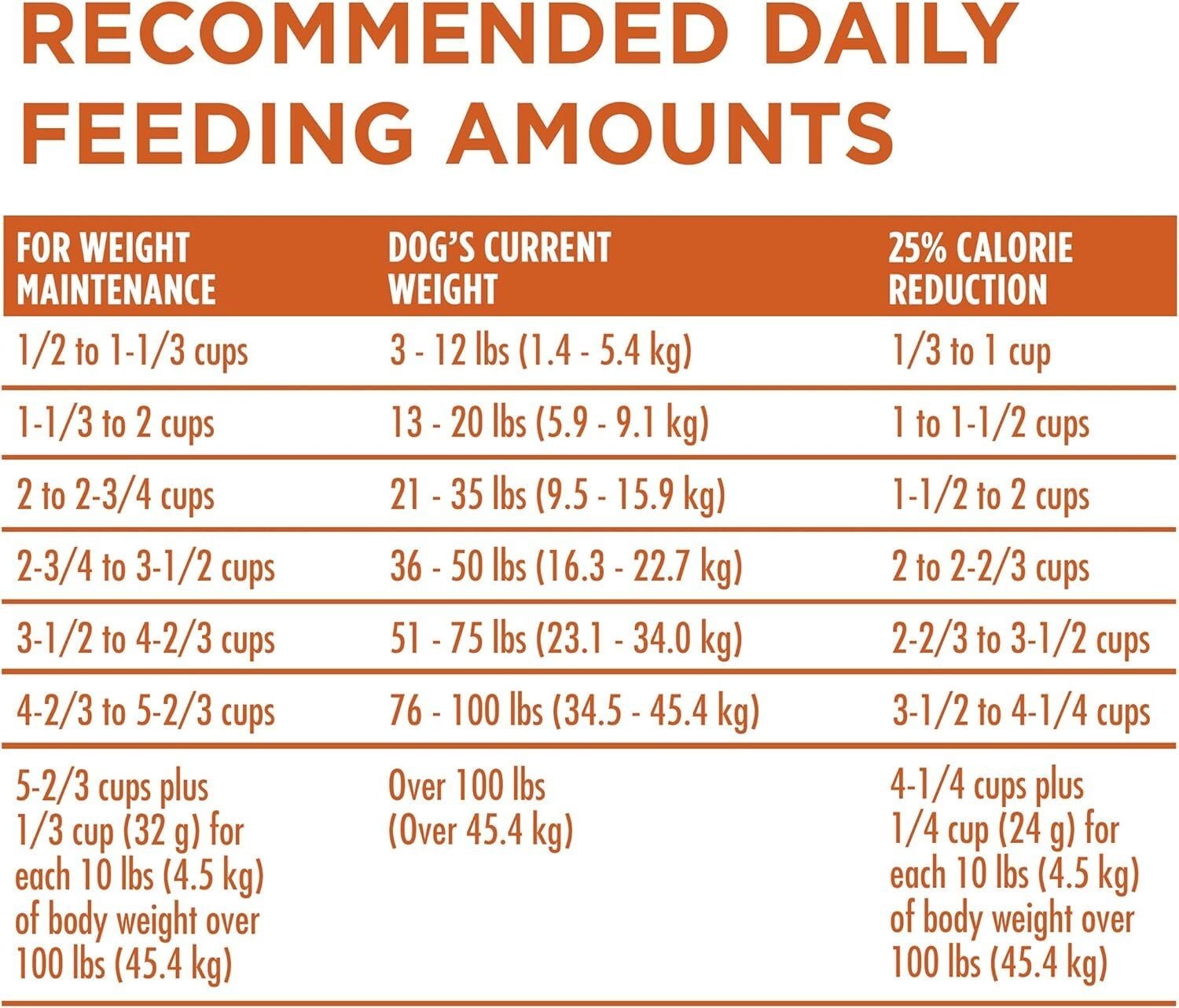 Plus Healthy Weight High-Protein Dog Food Dry Formula 40 lb. Bag for Home US