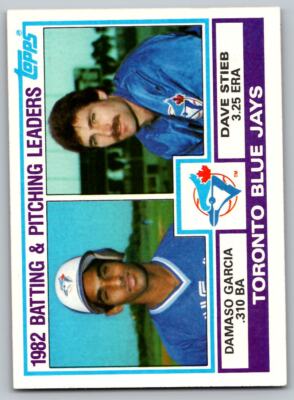 1983 Topps #202 Blue Jays Leaders ( Garcia /Stieb) TL, CL Toronto Blue ...