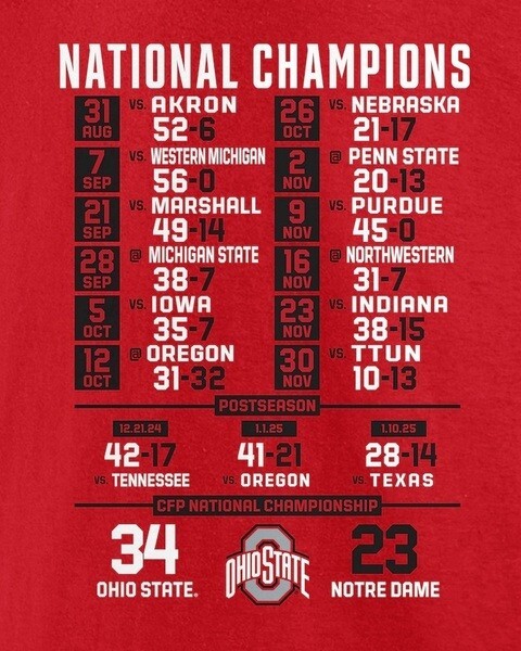 2024 OHIO STATE BUCKEYES National Champions Schedule 8 x 10 Photo Poster