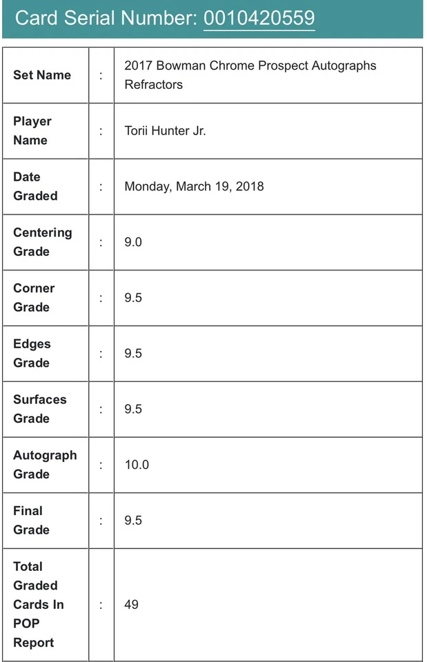 2017 BOWMAN PROSPECT REFRACTORS #CPATH TORII HUNTER JR. AUTO 10 Beckett 9.5 MT+ - Image 2 of 3