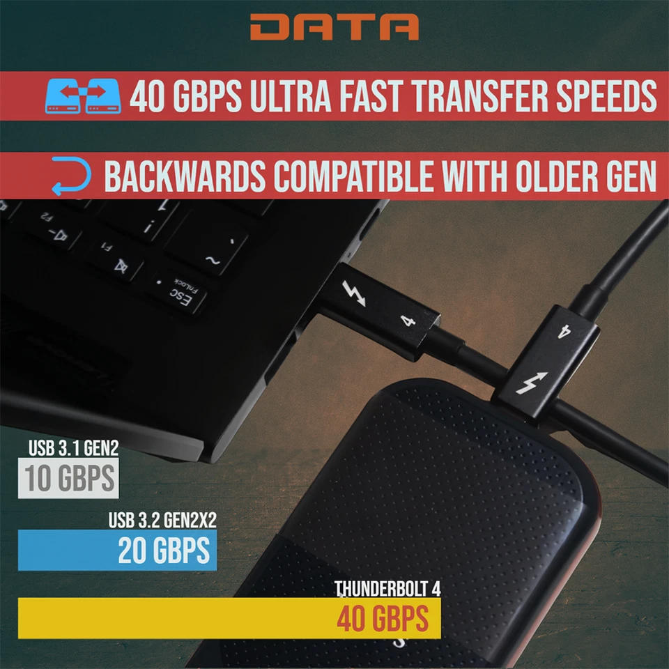 Thunderbolt 4 Cable 1M 40Gb/s 100W 8K USB-C for Apple Thunderbolt 4 USB-C Cable - Image 3 of 4