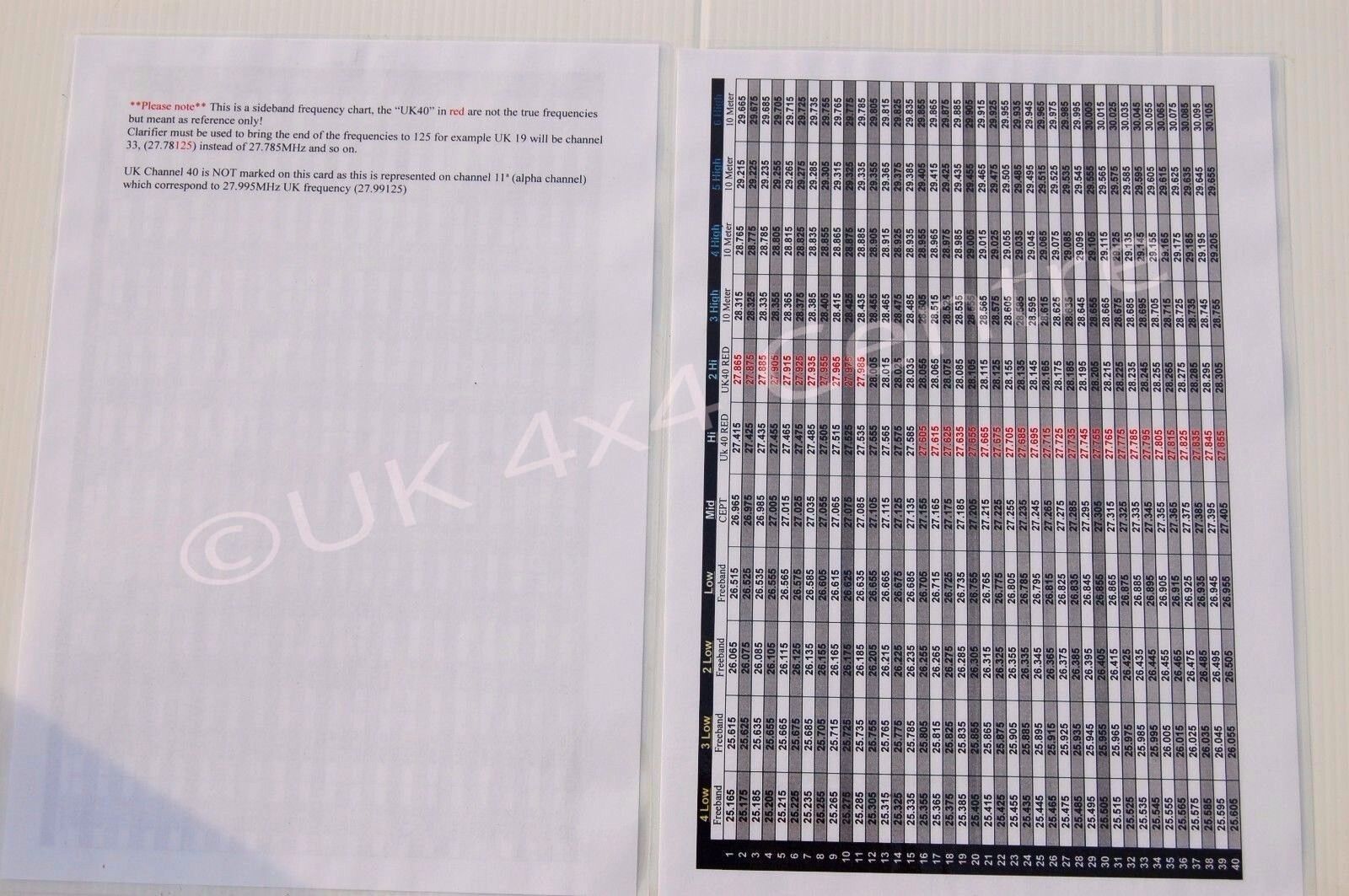 10 Meter Frequencies Chart