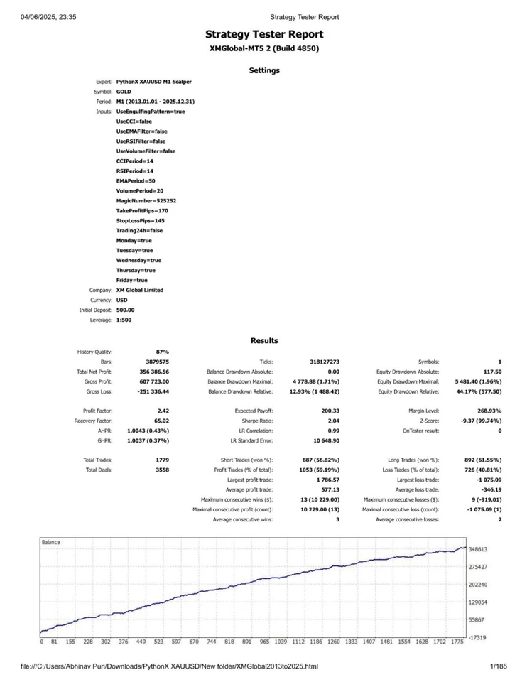 v5.0 PythonX M1 Gold Scalper MT5 algorithmic trading robot metatrader prop firm - Image 4 of 4